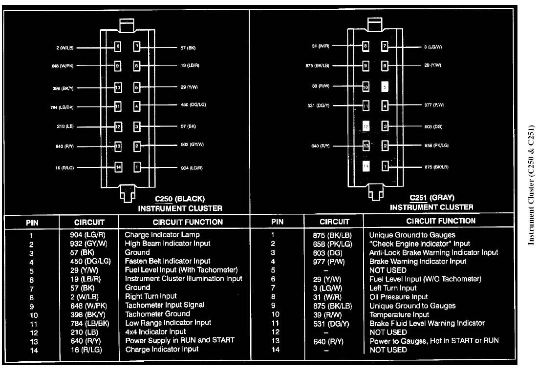 1997 F250 Cluster Pinout.JPG (160519 bytes)